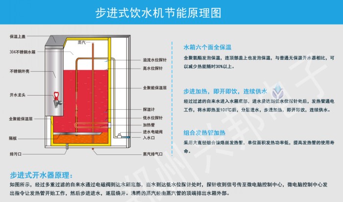 千亿体育国际官网网址步進式飲水機節能原理