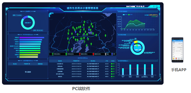 城市生態用水管理係統——PC端、手機APP監管軟件