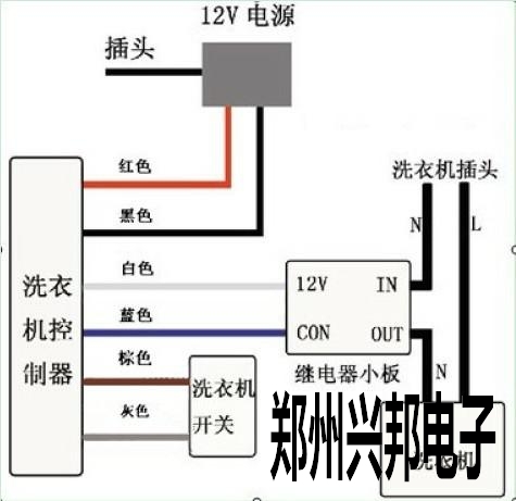 洗衣機控製器